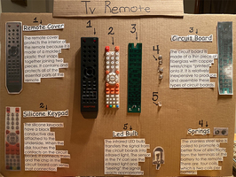 What does distance learning look like? A reverse engineering project